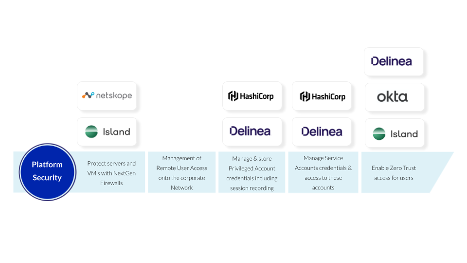 Platform security use cases